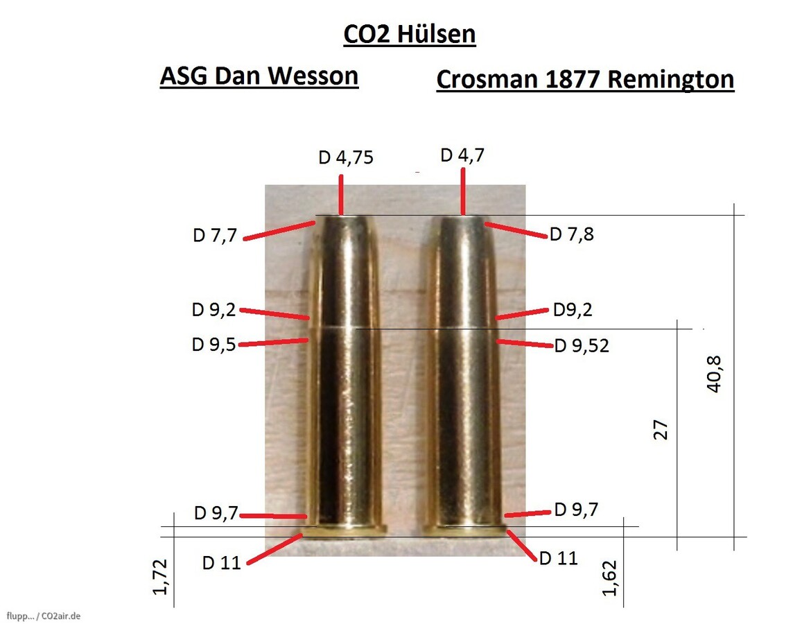 CO2 Patrone DanWesson-1875 Remington