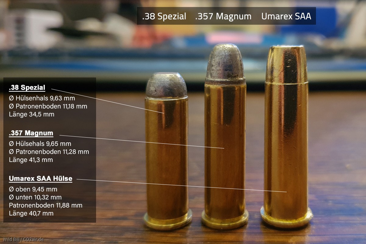 Bullets_facts